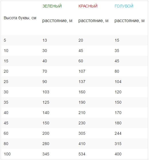 Какой должен быть размер и цвет информации вывески
