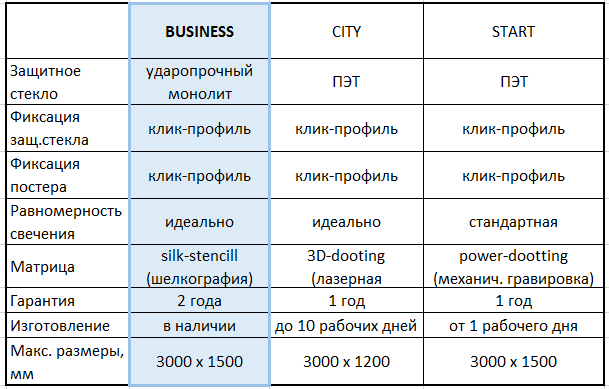 Световая панель фреймлайт Бизнес