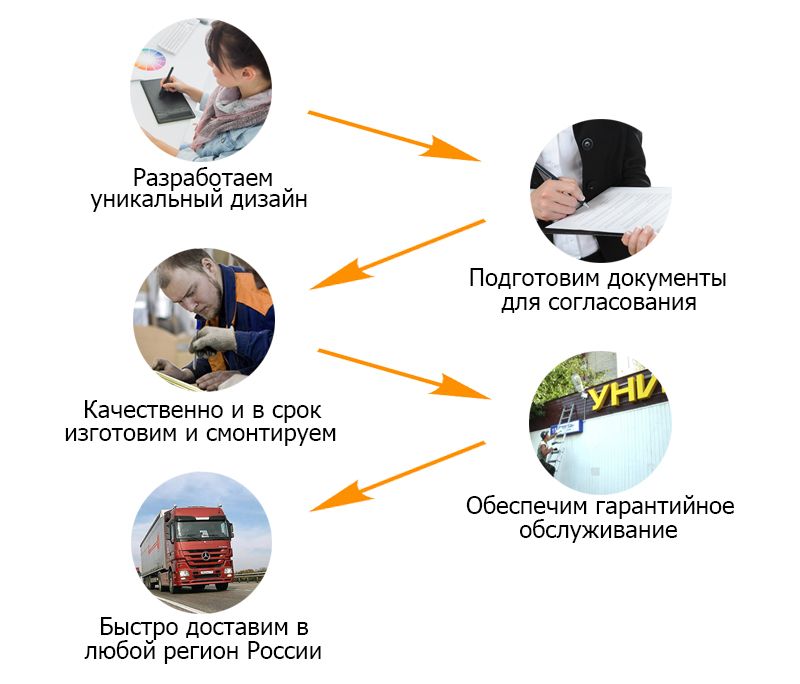 Этапы изготовления объемных металлических букв
