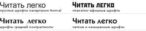 Рекомендуем для вывесок простые для прочтения шрифты 