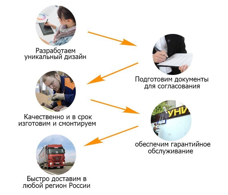 Как мы работам над буквами из металла