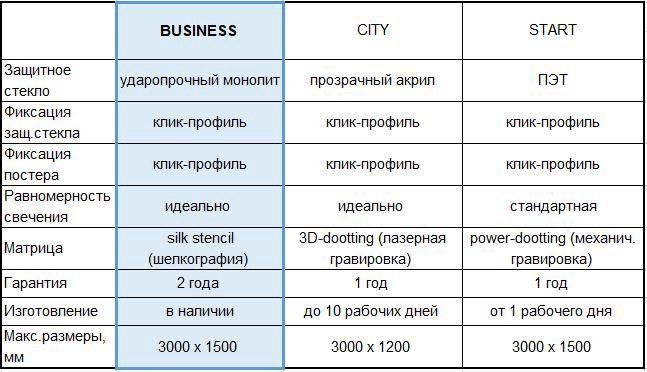 Характеристики тонких панелей Фреймлайт Бизнес.JPG
