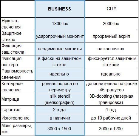 Характеристики тонких панелей Кристалайт Business.JPG