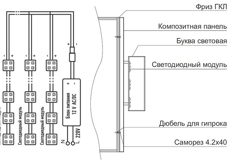 Паспорт вывески "Базовый"